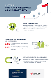 I like to celebrate both. 7 Fun And Creative Ways To Celebrate Company Milestones Zerocater