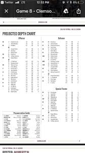 Fsu Depth Chart For Clemson Has Running Back Change Two Wrs