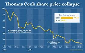 Thomas Cook Collapse Now Tui Cancels Flights For Customers