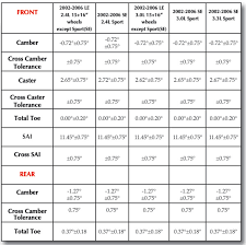 Check spelling or type a new query. Tech Tip Alignment Specs For 2002 2006 Toyota Camry