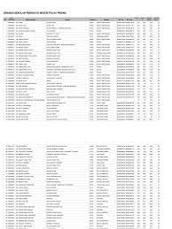 Kampus uitm cawangan pulau pinang terletak di permatang pauh dan juga di bertam kepala batas. Senarai Nama Sekolah Di Penang