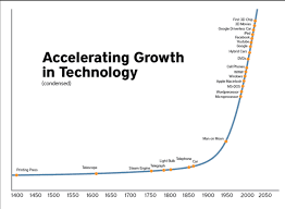 Accel Growth Chart Icons Of Infrastructure