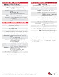 We did not find results for: Yum Command Cheat Sheet For Red Hat Enterprise Linux Red Hat Customer Portal