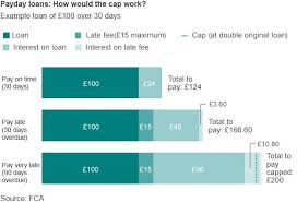 payday loan charges cap takes effect bbc news