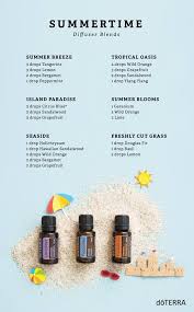 Pin On Doterra Essential Oils Recipes