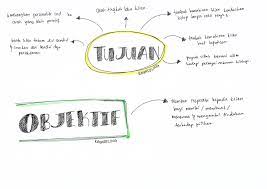 Inilah tujuan kehidupan seseorang yang dia ingin capai seumur hidup. Tujuan Dan Objektif Kaunseling