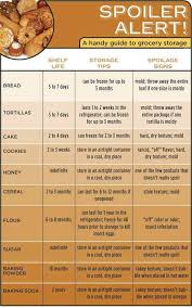 Food Spoilage Chart Pantry Foods In 2019 Food Facts Food