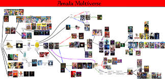 Updated Megaten Multiverse Timeline Megaten