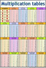 Amazon In Buy Multiplication Tables Chart 50 X 70 Cm