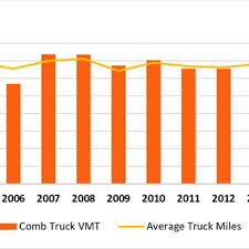 Truck Classifications By Gross Vehicle Weight Download