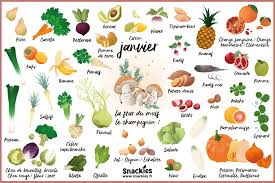 Intentions En 2020 Alimentation Betterave Patates