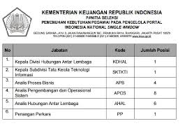 Pt pelabuhan indonesia ii (persero) atau pelindo ii membuka lowongan pekerjaan sebagai pilot service (pemandu kapal). Lowongan Kerja Kementerian Keuangan Kemenkeu Tahun 2017 Rekrutmen Lowongan Kerja Cpns Bumn Bulan Agustus 2021