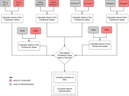 Bob wrote both the autism book and the vaccine book, the latter of which has sold over 200,000 copies and is now frequently cited by. Using Pathfinder Networks To Discover Alignment Between Expert And Consumer Conceptual Knowledge From Online Vaccine Content Sciencedirect
