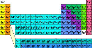 Pin On Chemistry Physics