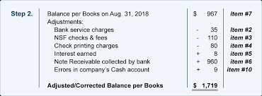 Sample Bank Reconciliation With Amounts Accountingcoach