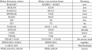 Contextual translation of bukan itu sahaja into english. Simplified Forms Of Malay In Daily Communication Download Table