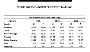 Fitness Assessment