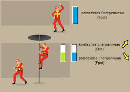 Mit dem begriff der inneren energie befassen wir uns in diesem artikel. Berechnung Der Inneren Energie