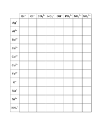 Solubility Rules Lab Chart Free Download