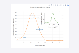 density chart excel density of liquids versus change in