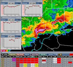 Weather forecast nashville (tennessee) displays in a highly readable format the best quality nashville weather forecast and radar data available (such as rainfall radar and surface pressure. Nws Louisville Doppler Radar Cell Trends
