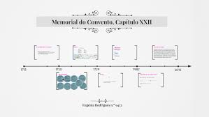 Maybe you would like to learn more about one of these? Memorial Do Convento Capitulo Xxii By Eugenia Rodrigues