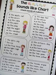 Maybe you would like to learn more about one of these? 91 Best Multi Sensory Reading Activities Ideas Teaching Reading Kindergarten Reading Phonics