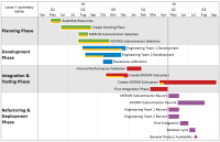 Microsoft Project Export Gantt Chart To Pdf Export