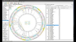 Johnny Carson Eminence And Time Lords Explained Hellenistic Astrology