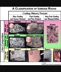 Pin By Linda Walker On Geology Geology Igneous Rock Rock