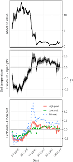 Discover the average climate in new jersey. Moose Effects On Soil Temperatures Tree Canopies And Understory Vegetation A Path Analysis Kolstad 2019 Ecosphere Wiley Online Library
