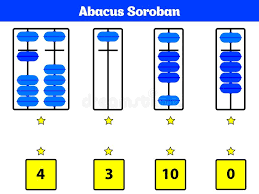 Soroban formulas are strings that begin with the = symbol. Soroban Stock Illustrations Vectors Clipart Dreamstime Japanese Abacus Math Worksheets Kids Learn Numbers Worksheet Jaimie Bleck