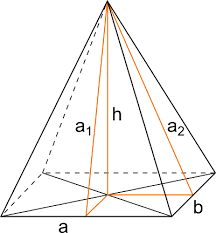 Trovare il volume e area totale della piramide. Piramide Rettangolare