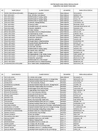 Sd negeri muara penimbung oi kabupaten inderalaya. Profil Kepala Sd Smp Juli 2019