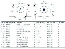 14 Valid Bolt Pattern Comparison Chart