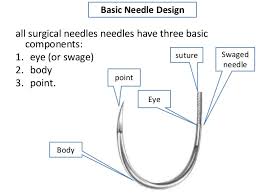Surgical Needles Basics