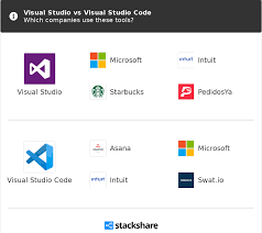 That's presumably what i'd be paying for, right? Visual Studio Vs Visual Studio Code 2021 Comparison