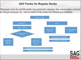 gst flow chart youtube