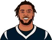 2022 Texans Tight End