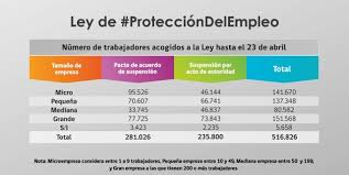 El porcentaje es un símbolo matemático, que representa una cantidad dada como una fracción en 100 partes iguales. Ley Proteccion Del Empleo 516 826 Trabajadores Se Encuentran Sobreviviendo Del Seguro De Cesantia Ruil