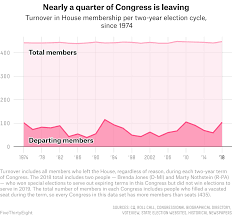 The 2018 Midterms In 4 Charts Fivethirtyeight