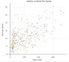 The average salary for a player in the nba is $3,453,241. Nba Salaries 2018 A Hedonic Pricing Model For The 2018 2019 Nba Season By Sean Holland Medium