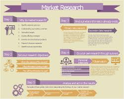 Marketing Infographics Market Research Tool For
