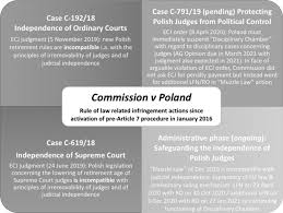 Legal critical literature review, research gaps, fallacies, research question. Poland S Rule Of Law Breakdown A Five Year Assessment Of Eu S In Action Springerlink