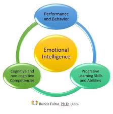 Learn the language to describe your emotions. Three Models Of Emotional Intelligence Pa Times Online Pa Times Online