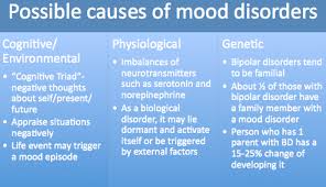 If the elevated mood is severe or associated with psychosis, it is called mania; Bipolar Mood Disorders