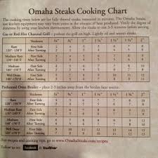 34 Qualified Omaha Steak Chart