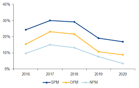 5 cara instal modem huawei di laptop : Https Www Nhsec Co Id Wp Content Uploads 2021 02 Itmg 4q20 Nhksi Modest Performance In 2021 Company Report English Pdf