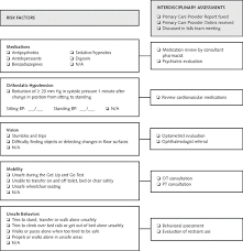 Appendix B4 Falls Assessment Agency For Health Research