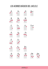 Pin En Ukulele Guias de acordes para ukelele. pin en ukulele